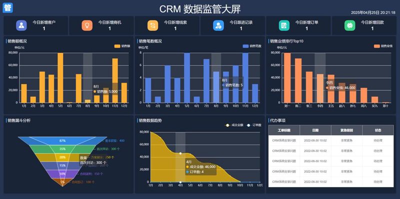 企业管理系统开发：打造高效管理工具